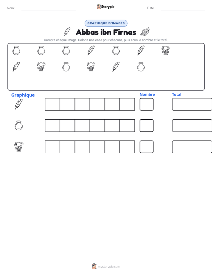 Compter & Graphier