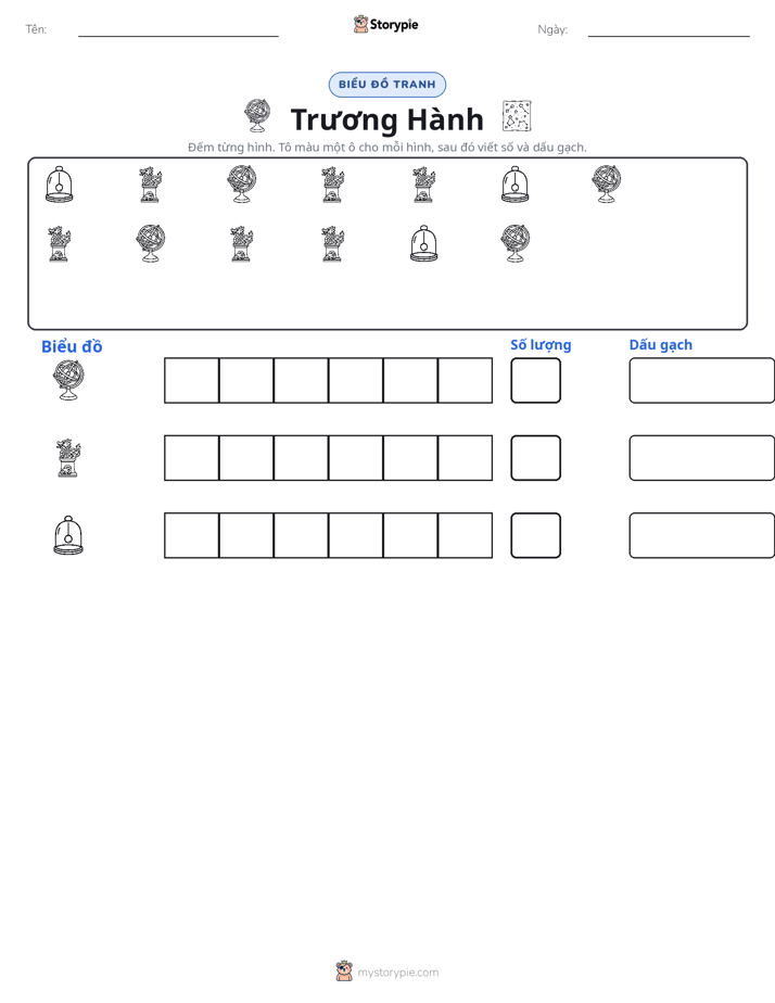 Đếm & Vẽ Biểu Đồ