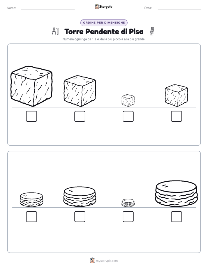 Ordine di Dimensione