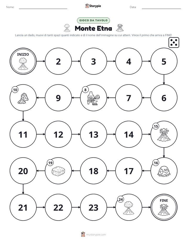 Gioco di Ruolo & Movimento