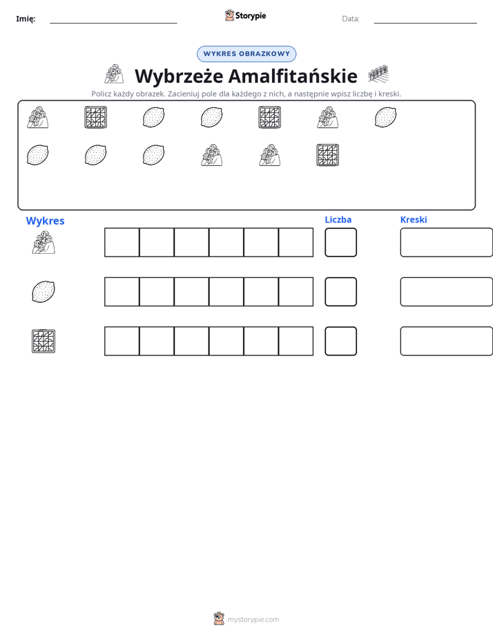 Liczenie i Wykres