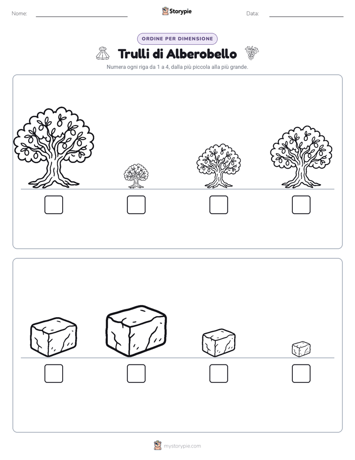 Ordine di Dimensione