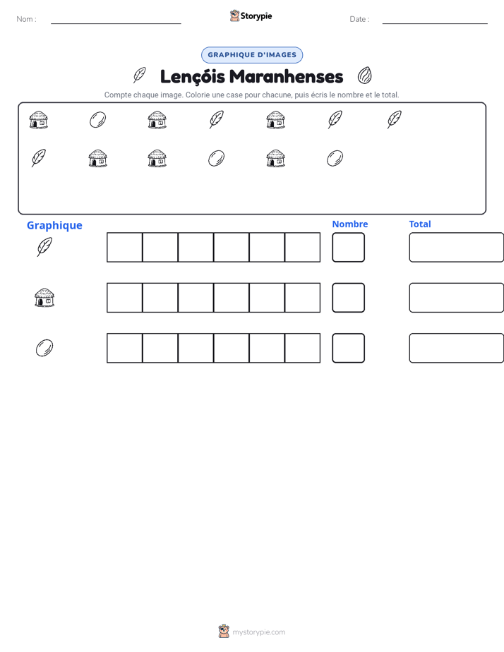 Compter & Graphier