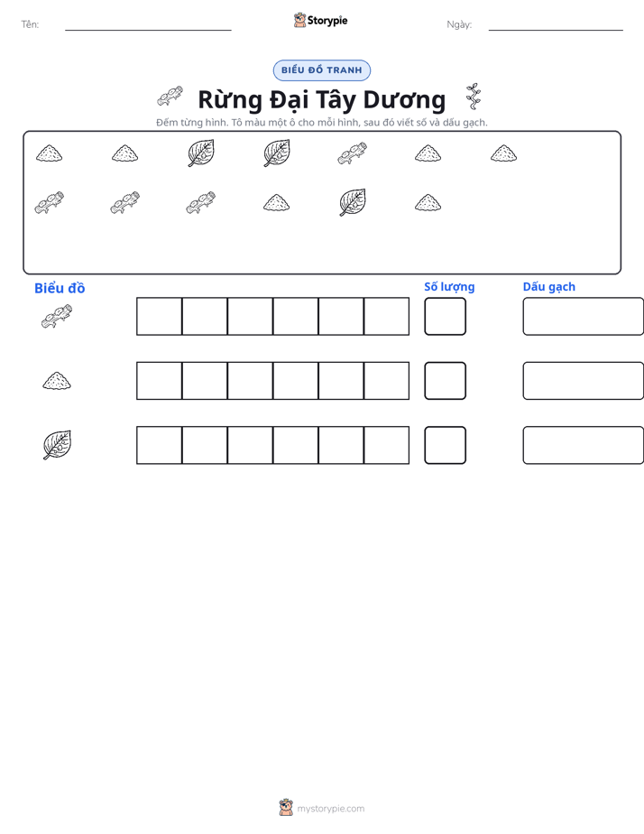 Đếm & Vẽ Biểu Đồ