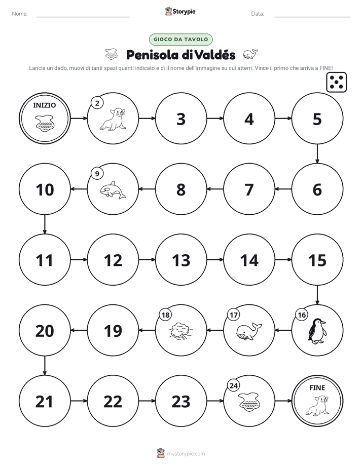 Gioco di Ruolo & Movimento