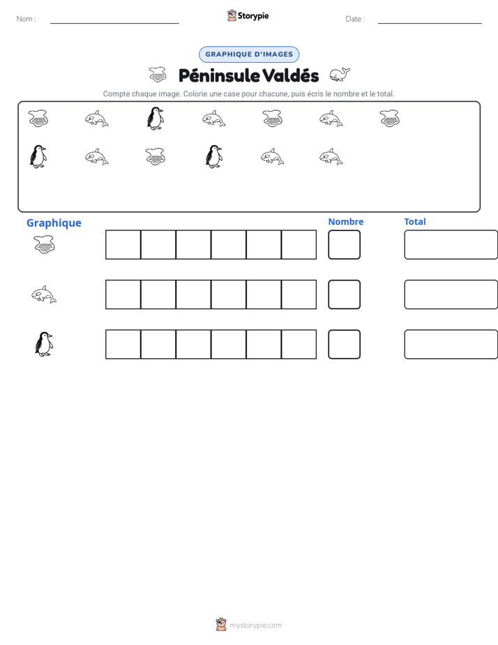 Compter & Graphier