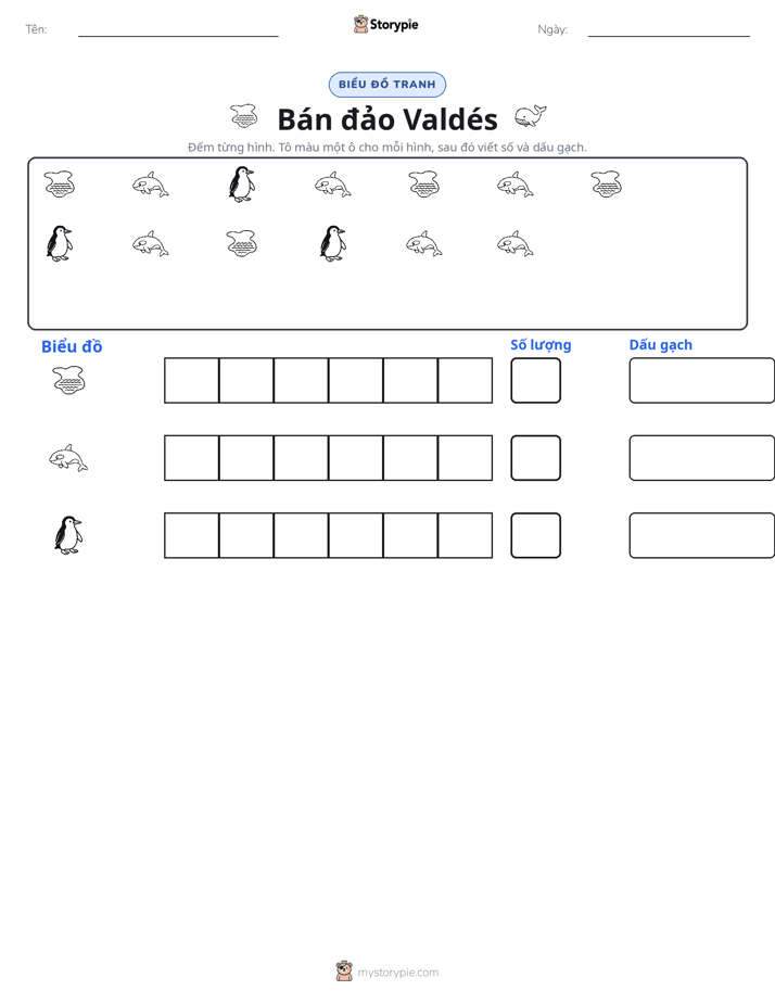 Đếm & Vẽ Biểu Đồ
