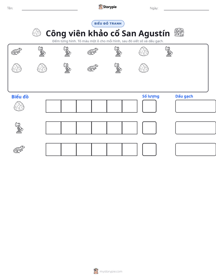 Đếm & Vẽ Biểu Đồ