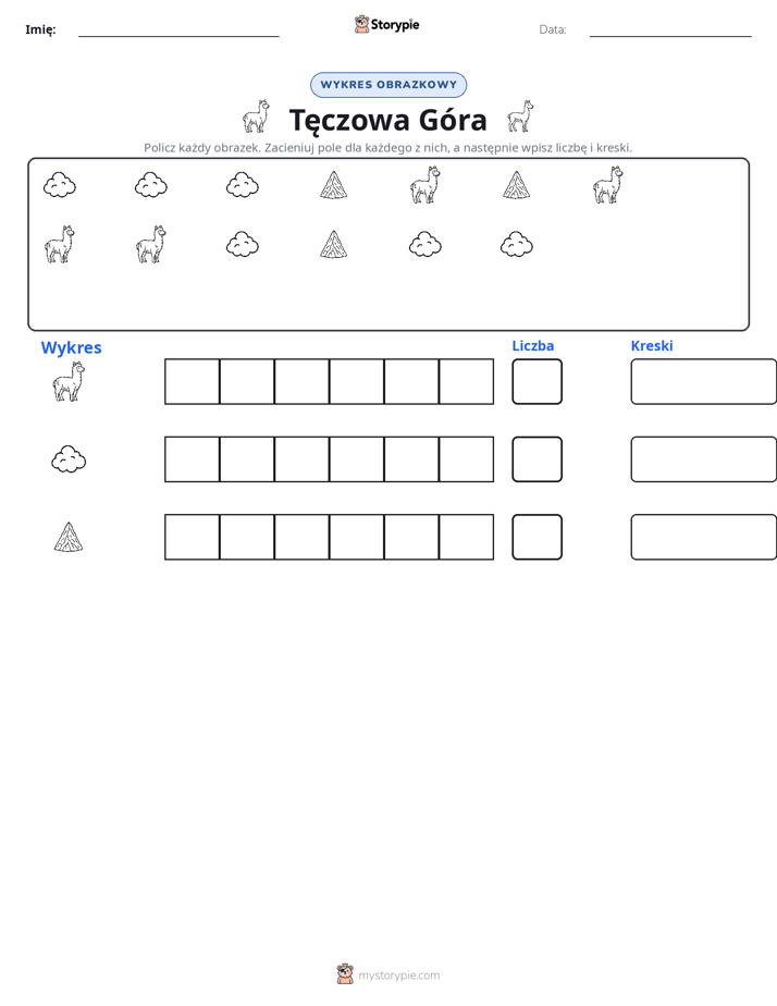 Liczenie i Wykres