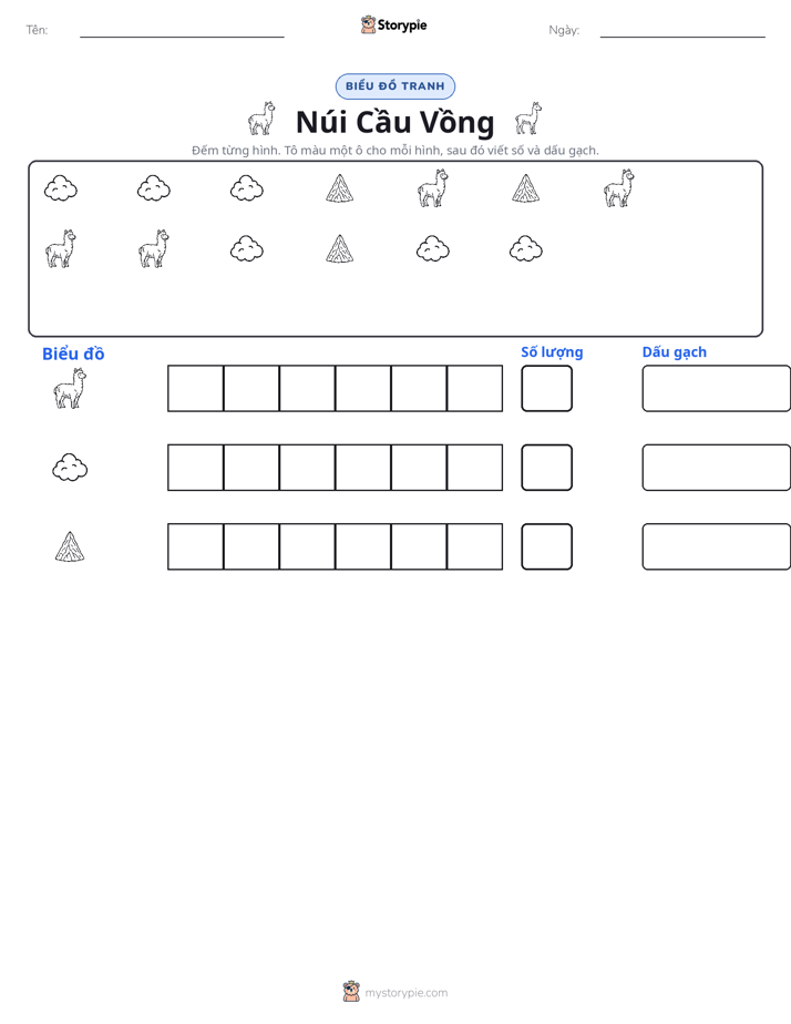 Đếm & Vẽ Biểu Đồ