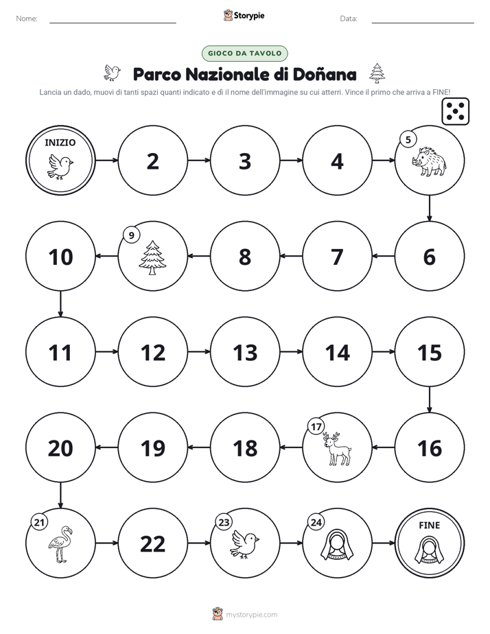 Gioco di Ruolo & Movimento