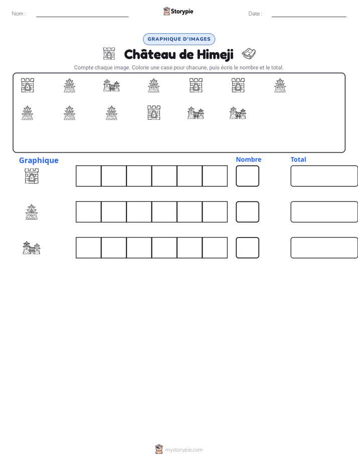 Compter & Graphier