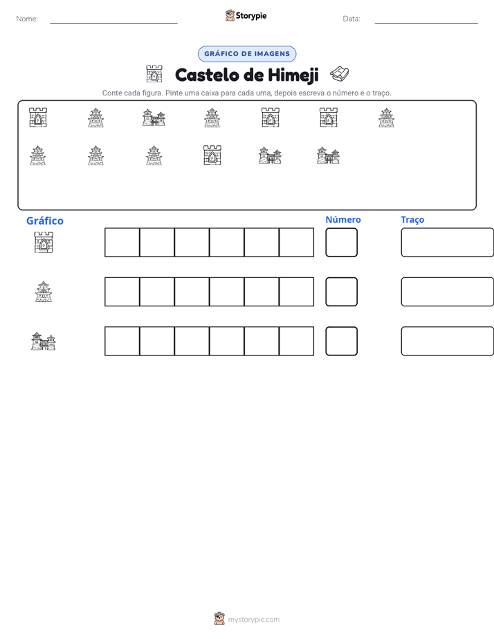 Contar & Gráfico
