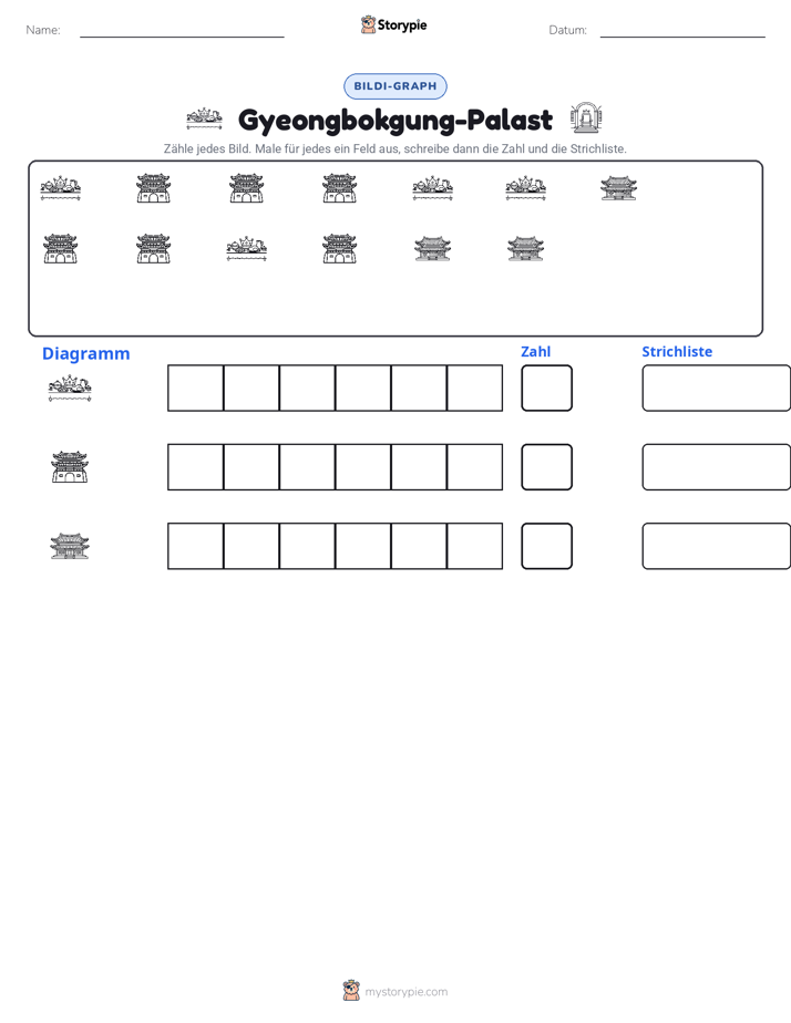 Zählen & Grafiken