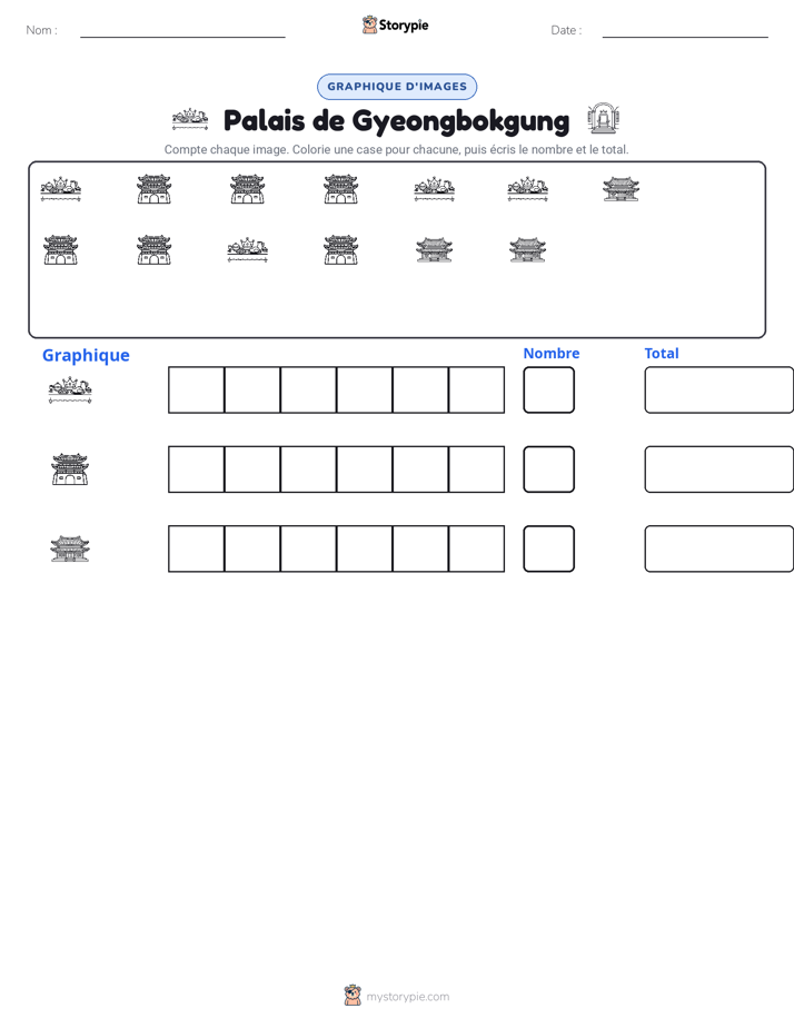 Compter & Graphier