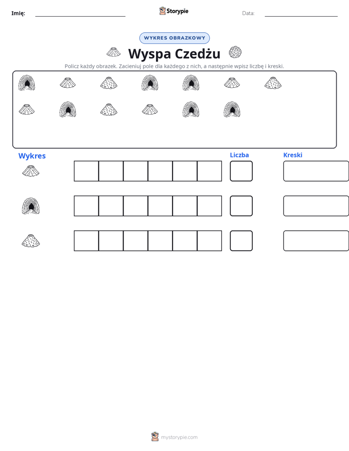Liczenie i Wykres