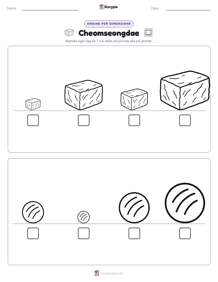 Ordine di Dimensione