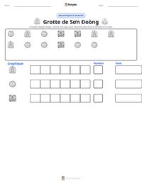Aperçu de la feuille de travail imprimable Grotte de Sơn Đoòng