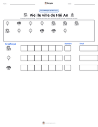 Aperçu de la feuille de travail imprimable Vieille ville de Hội An