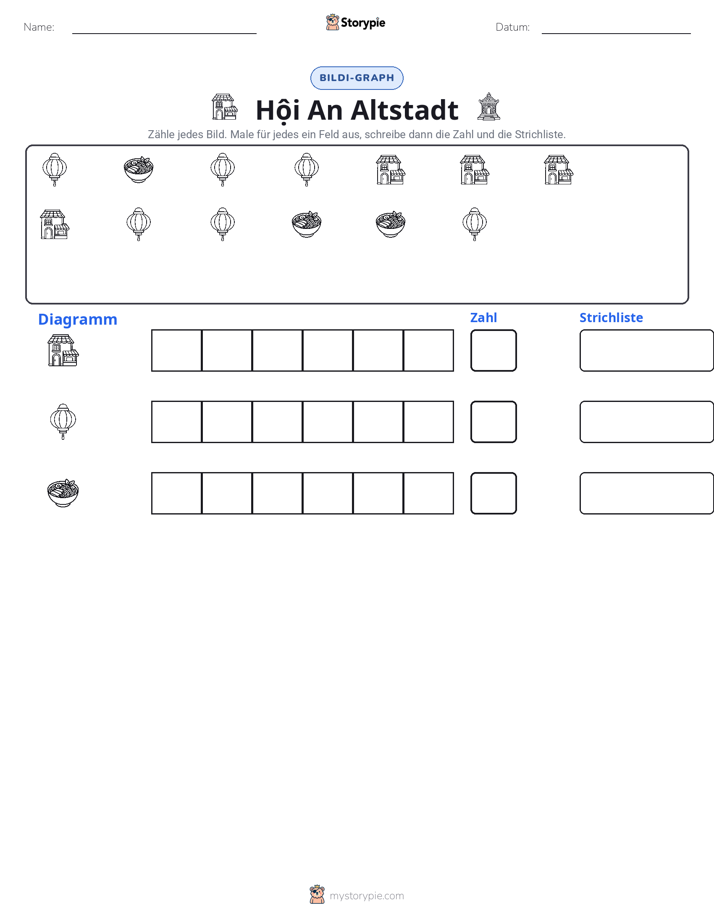 Zählen & Grafiken