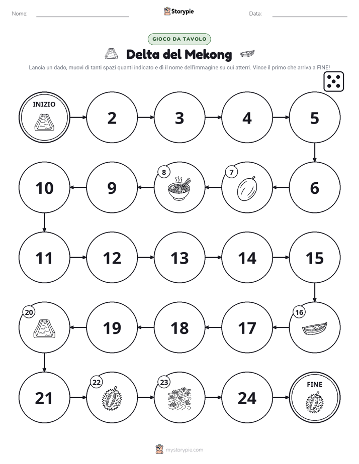 Gioco di Ruolo & Movimento