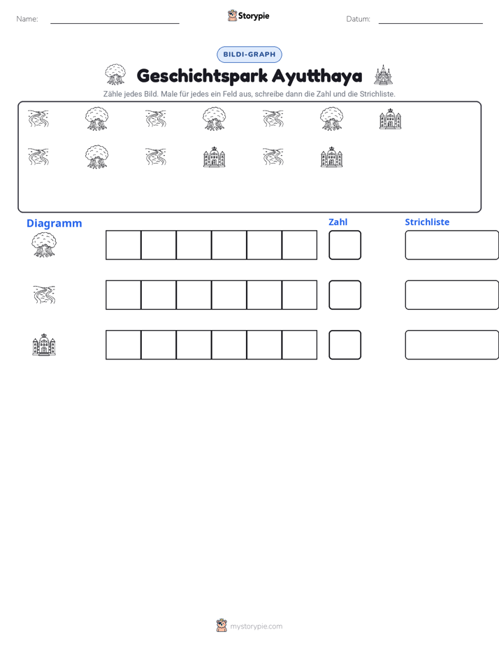 Zählen & Grafiken