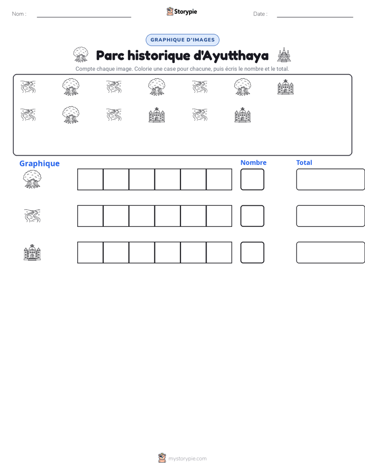 Compter & Graphier
