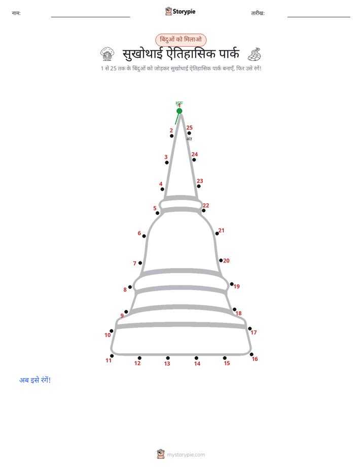 बिंदु से बिंदु