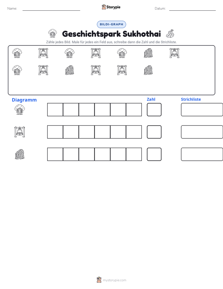 Zählen & Grafiken