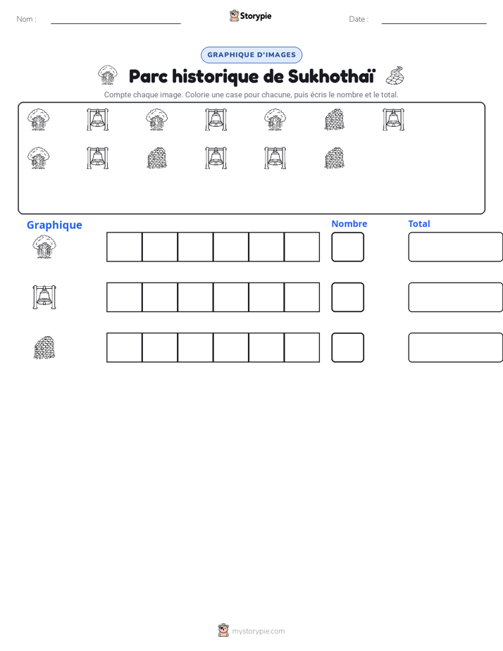 Compter & Graphier