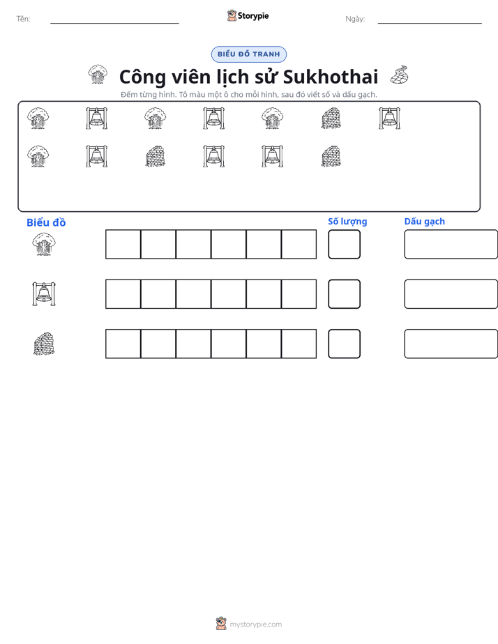 Đếm & Vẽ Biểu Đồ