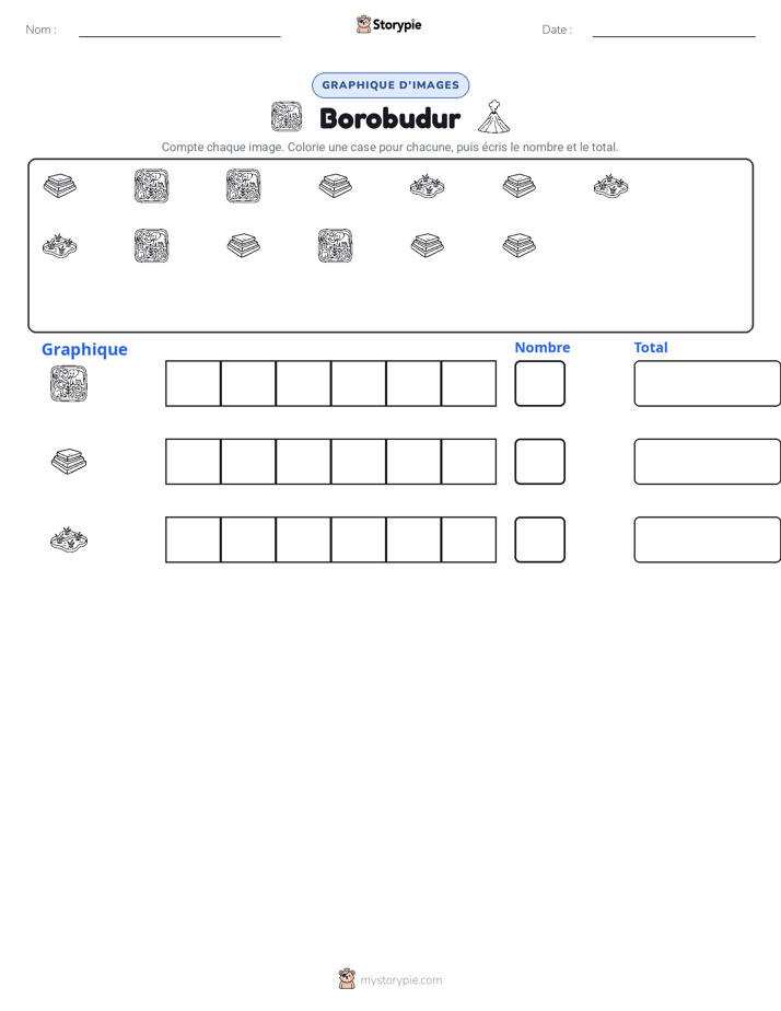 Compter & Graphier