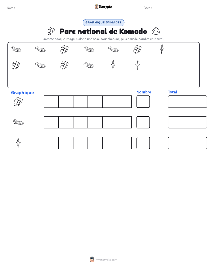 Compter & Graphier