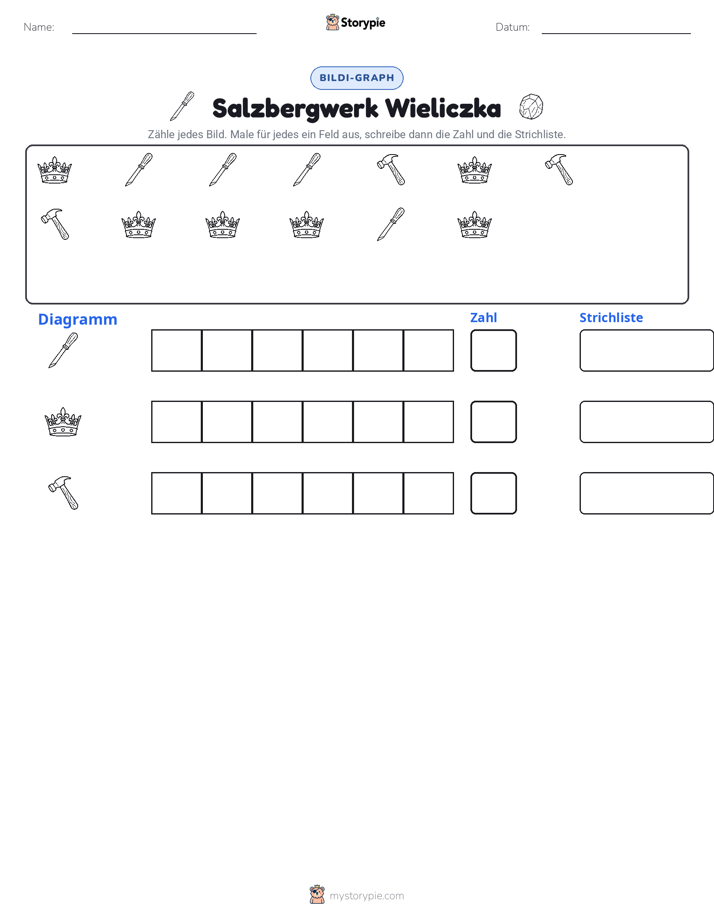 Zählen & Grafiken
