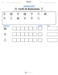 Aperçu de la feuille de travail imprimable Forêt de Białowieża