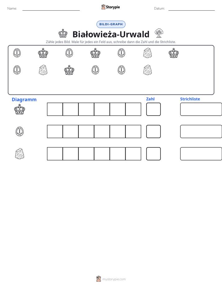 Zählen & Grafiken