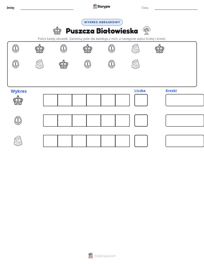 Liczenie i Wykres