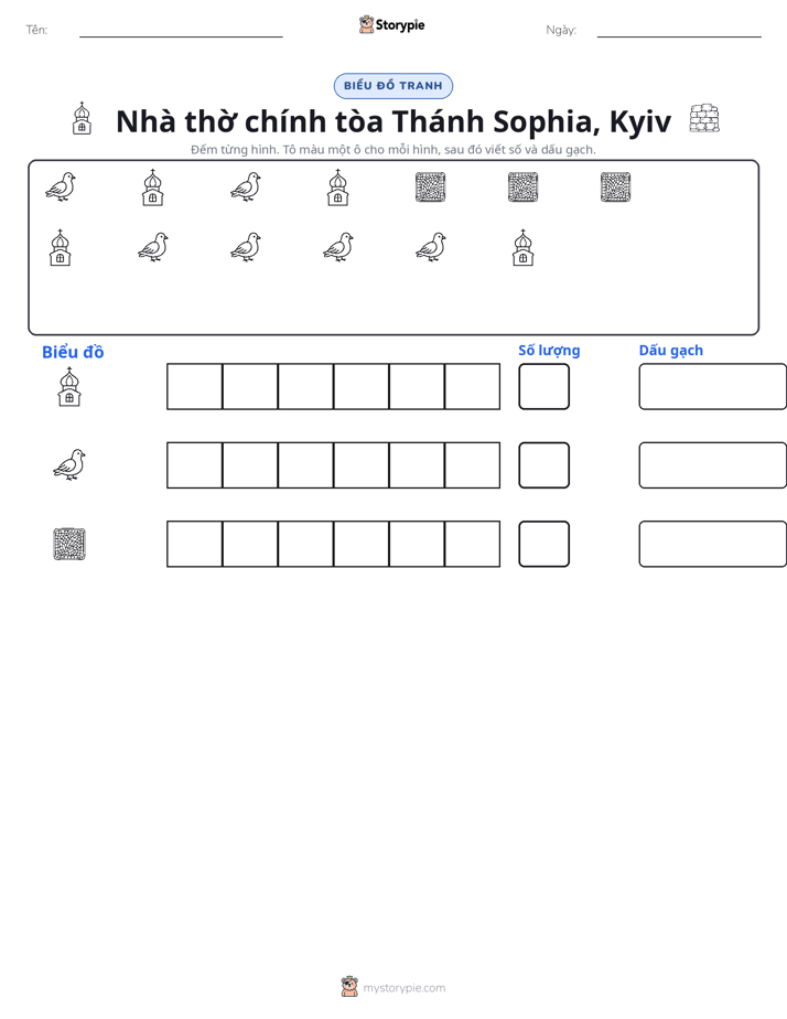 Đếm & Vẽ Biểu Đồ