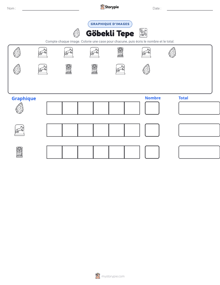 Compter & Graphier