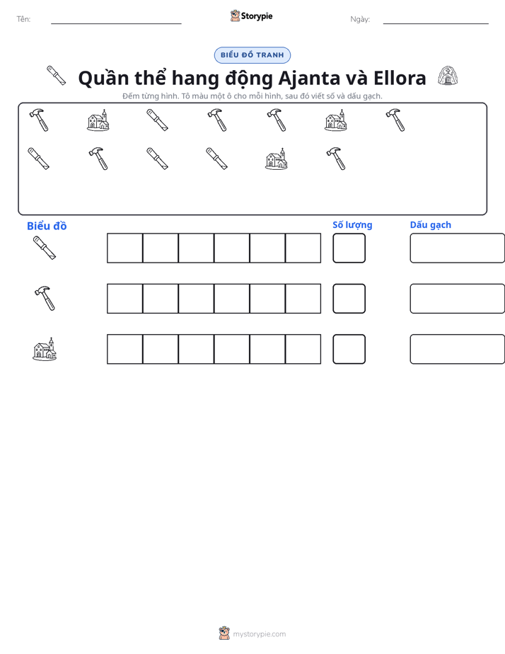 Đếm & Vẽ Biểu Đồ