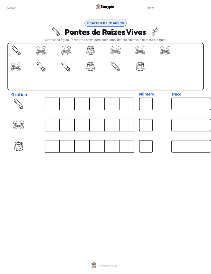 Contar & Gráfico