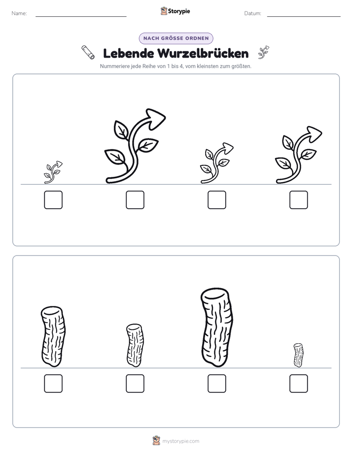 Größenordnung