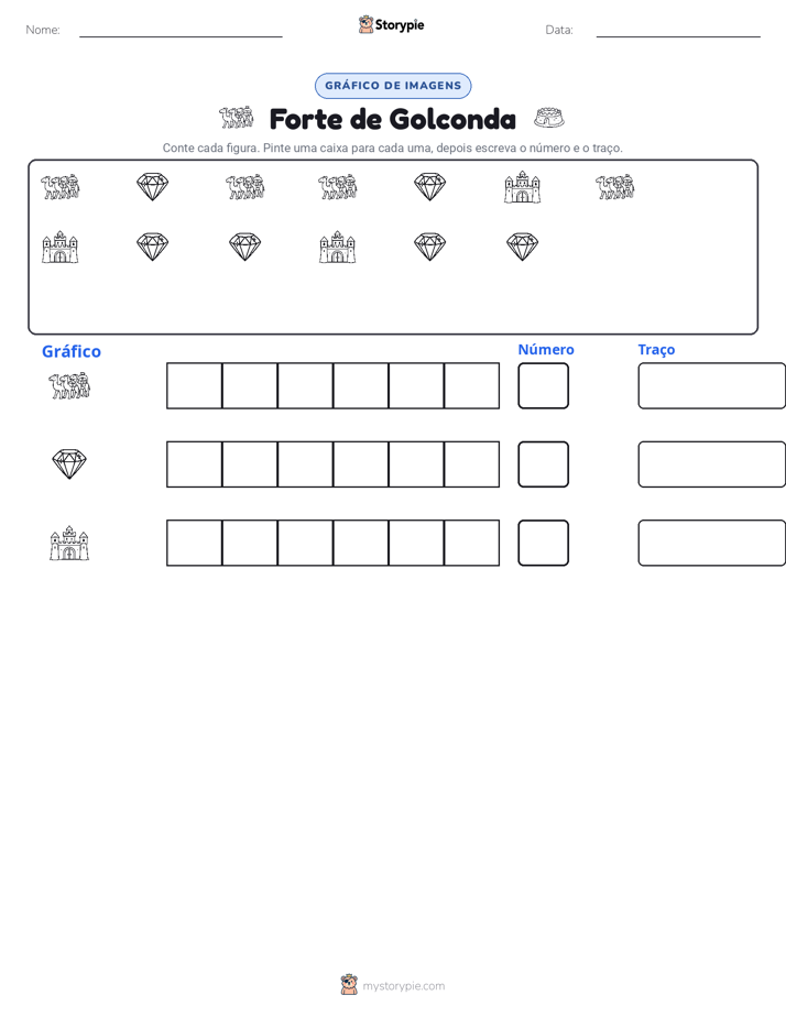 Contar & Gráfico