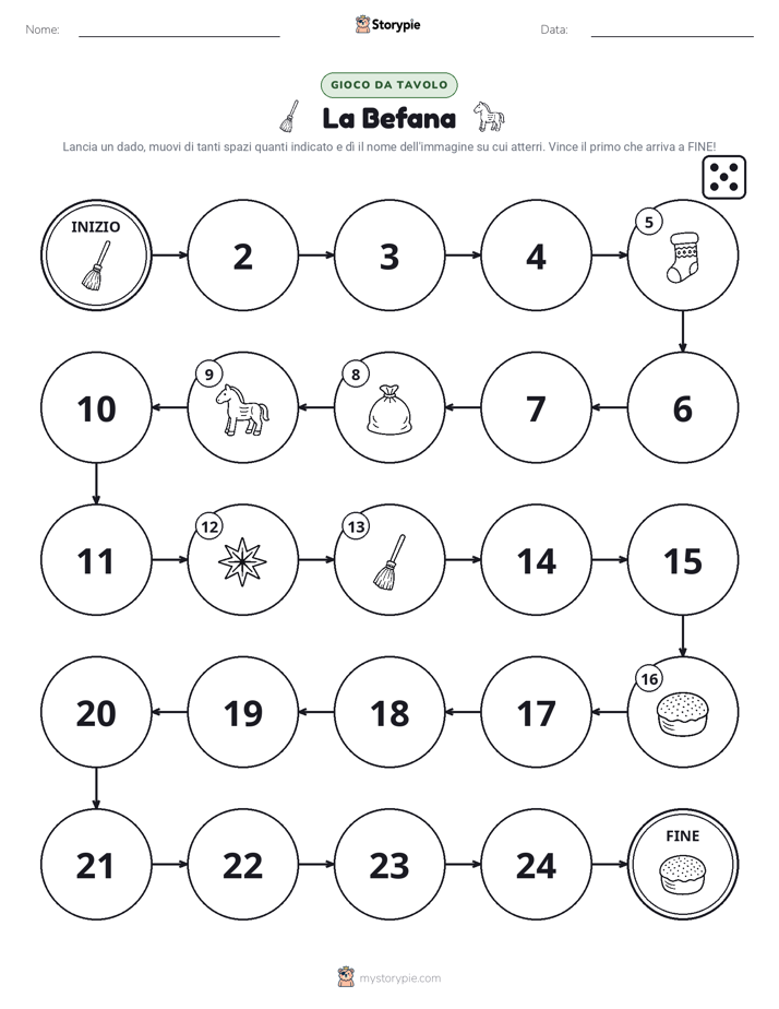 Gioco di Ruolo & Movimento