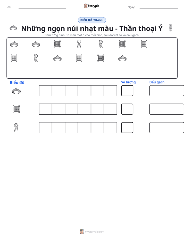 Đếm & Vẽ Biểu Đồ