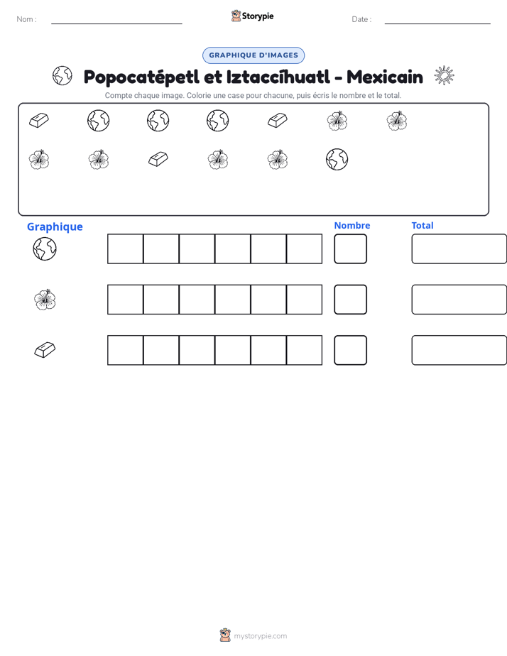 Compter & Graphier