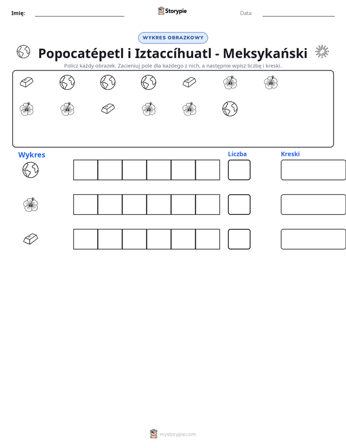 Liczenie i Wykres