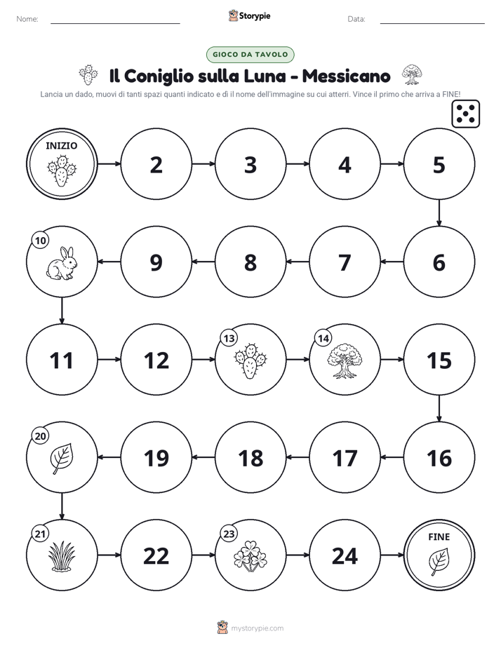 Gioco di Ruolo & Movimento