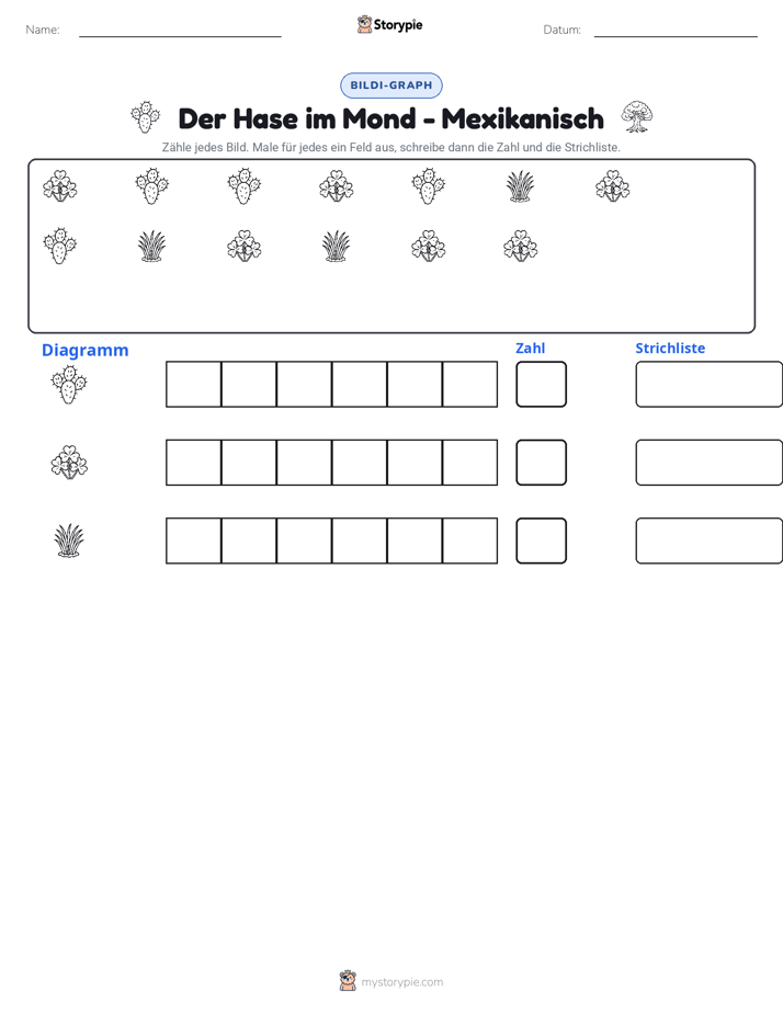 Zählen & Grafiken