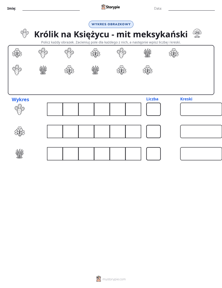 Liczenie i Wykres